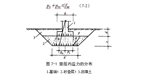 绵竹地基处理