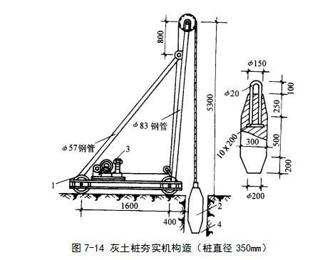 绵竹挤密桩地基